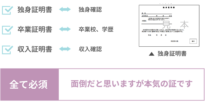 『交際に発展』⇒出会いの質